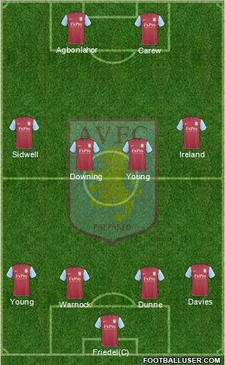 Aston Villa Formation 2010