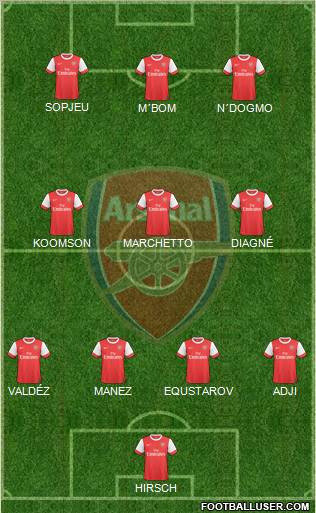 Arsenal Formation 2010