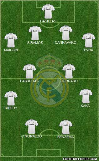 Real Madrid C.F. Formation 2010