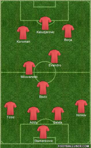 Dream Team Formation 2010
