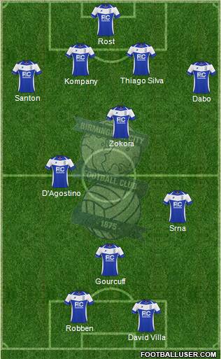 Birmingham City Formation 2010