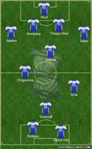 Birmingham City football formation