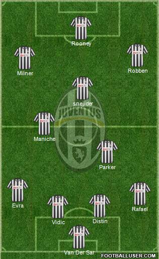 Juventus Formation 2010