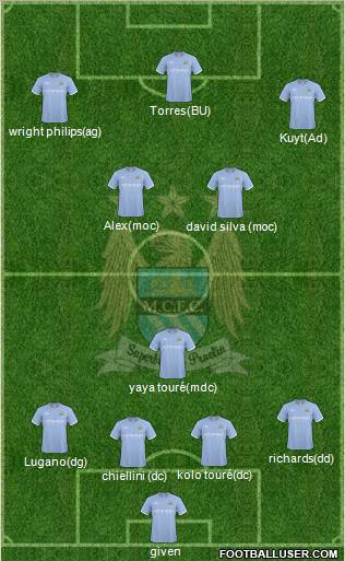 Manchester City Formation 2010