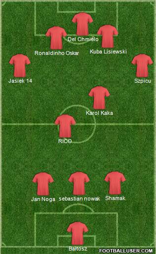 Fifa Team Formation 2010