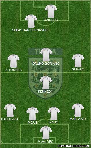 England Formation 2010