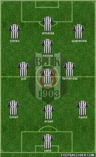 Besiktas JK Formation 2010