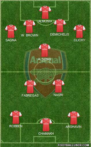 Arsenal Formation 2010