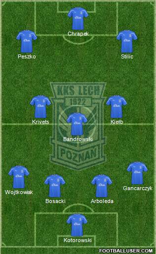 Lech Poznan Formation 2010