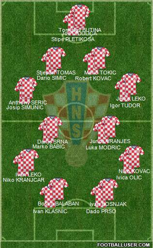 Croatia football formation