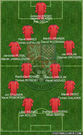 Czech Republic Formation 2010