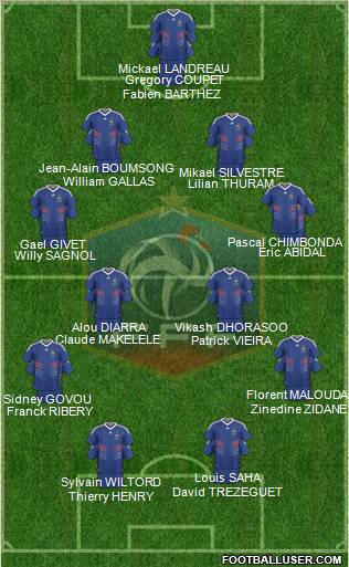 France Formation 2010