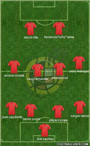 Spain Formation 2010