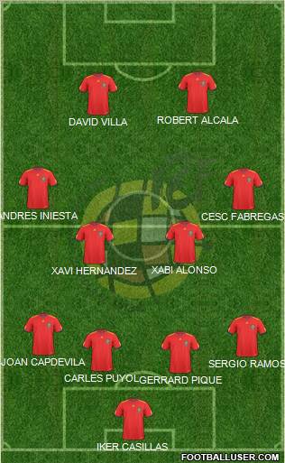 Spain Formation 2010