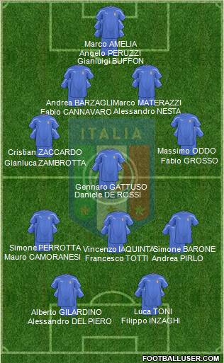 Italy 4-4-2 football formation