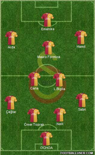 Galatasaray SK Formation 2010