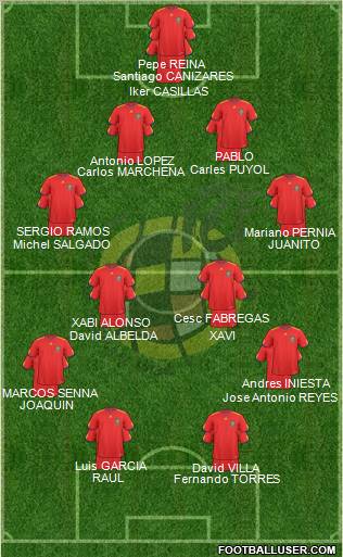 Spain Formation 2010