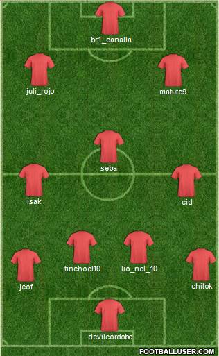 Champions League Team Formation 2010