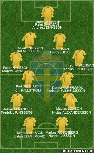 Sweden football formation