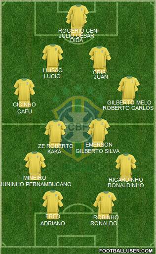 Brazil football formation