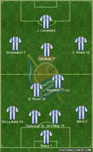 Real Sociedad S.A.D. 4-2-3-1 football formation