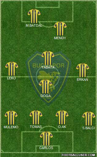 Bucaspor football formation