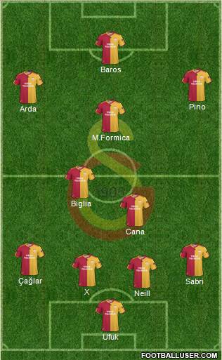 Galatasaray SK Formation 2010