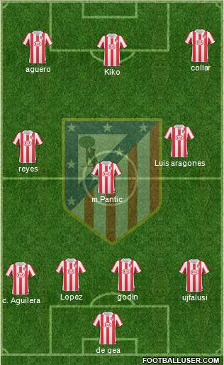 C. Atlético Madrid S.A.D. Formation 2010