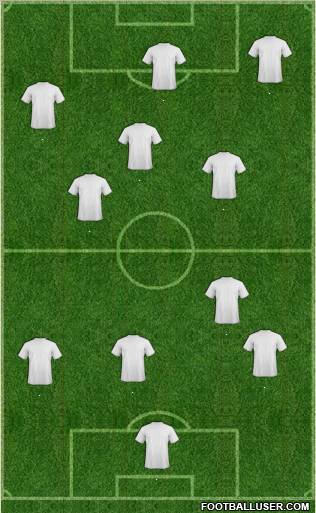 Champions League Team Formation 2010