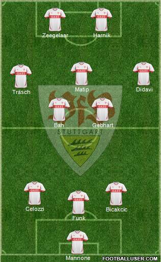 VfB Stuttgart Formation 2010