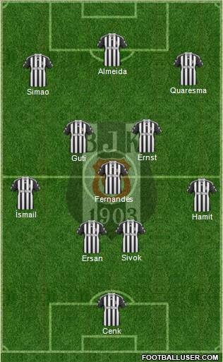 Besiktas JK Formation 2010