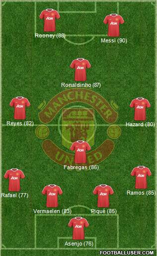 Manchester United Formation 2010