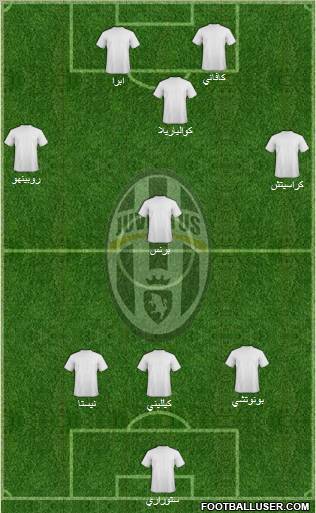 Juventus Formation 2010