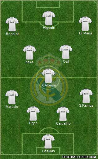 Real Madrid C.F. Formation 2010