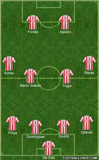 Atlético Madrid B Formation 2010