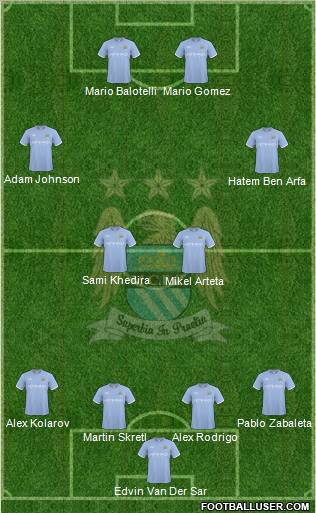 Manchester City Formation 2010