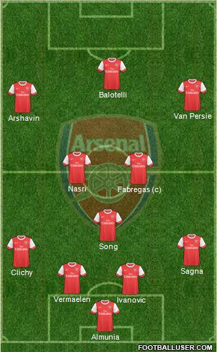 Arsenal Formation 2010