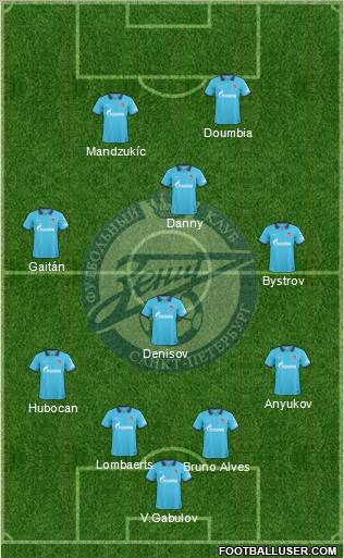 Zenit St. Petersburg Formation 2010