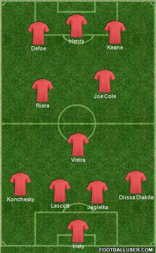 Pro Evolution Soccer Team Formation 2010
