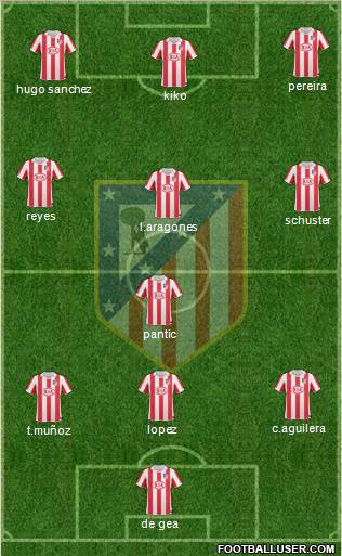 C. Atlético Madrid S.A.D. Formation 2010