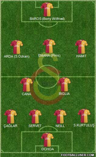 Galatasaray SK Formation 2010