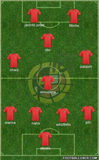 Spain Formation 2010