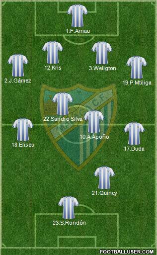 Málaga C.F., S.A.D. football formation