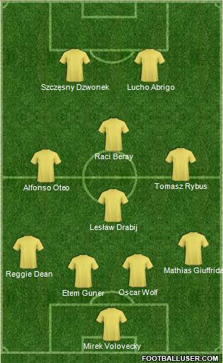 Dream Team Formation 2010
