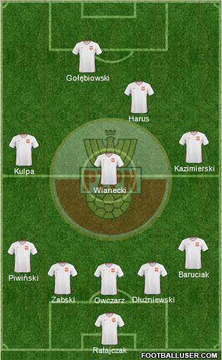 Poland Formation 2010