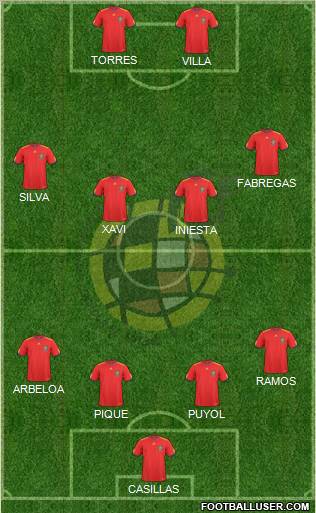 Spain Formation 2010