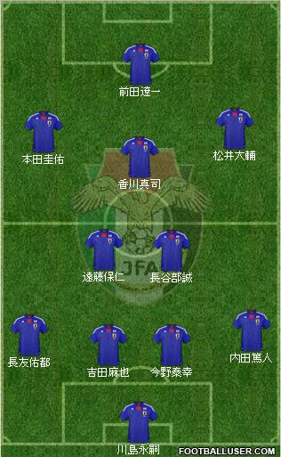 Japan Formation 2010