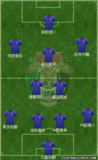 Japan football formation