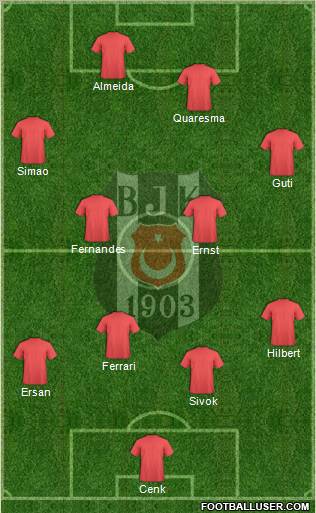 Besiktas JK Formation 2010