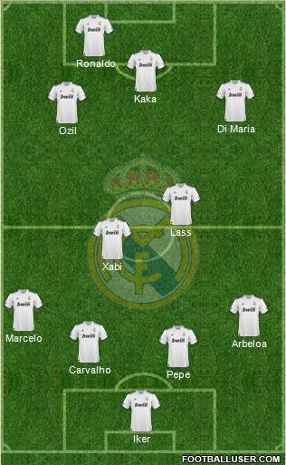 Real Madrid C.F. Formation 2010
